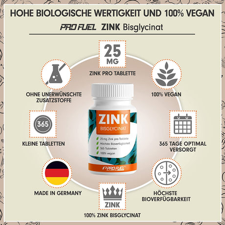 Zink 25Mg - 365 Tabletten (Vegan) Mit Zink-Bisglycinat (Zink-Chelat) Für Höchste Bioverfügbarkeit - Laborgeprüft, Hochdosiert, Ohne Unerwünschten Zusatzstoffe - 1 Jahresvorrat - Profuel